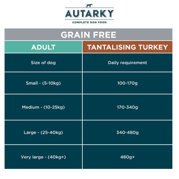 Autarky Adult Grainfree - Turkey