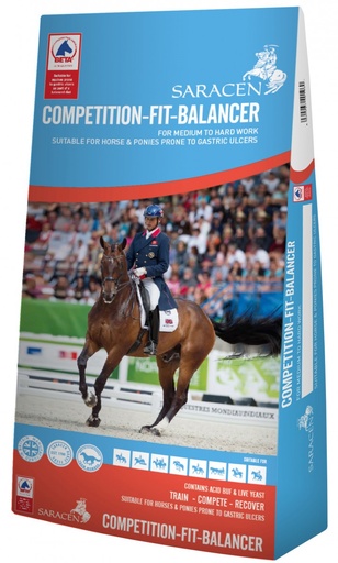 Competition Fit Balancer